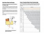 GUIDE BUSHINGS.jpg